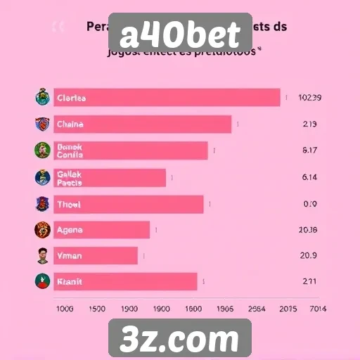 Estatísticas de popularidade dos jogos na a40bet